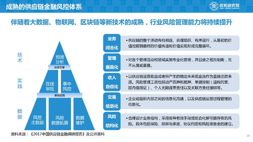 供應(yīng)鏈金融創(chuàng)新模式與經(jīng)典案例研究 賦能實(shí)體經(jīng)濟(jì)，建議收藏